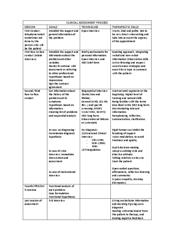 Miniatura del documento Clinical-Assessment-Process.pdf
