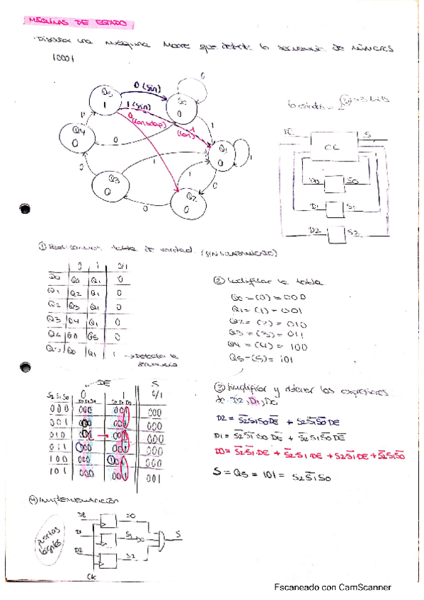 Miniatura del documento maquinas-de-estado.pdf