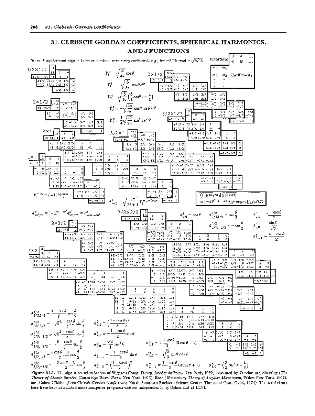 Miniatura del documento Clebsh-Gordan.pdf