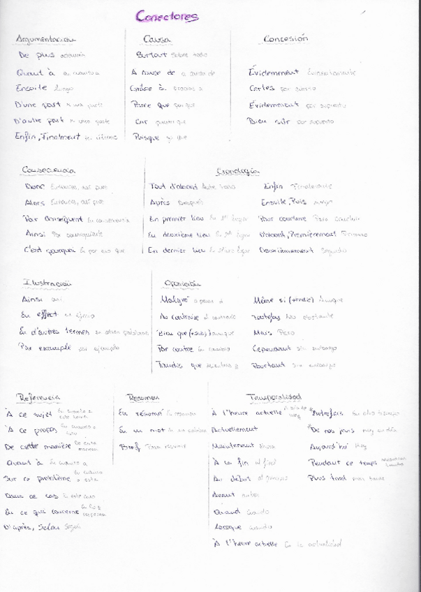 Miniatura del documento CONECTORES-FRANCES.pdf