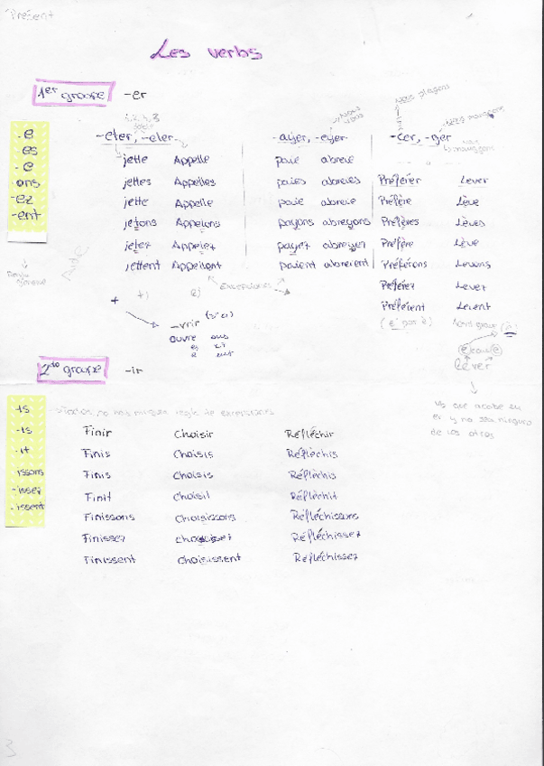 Miniatura del documento GRAMATICA-VERBAL-FRANCES.pdf
