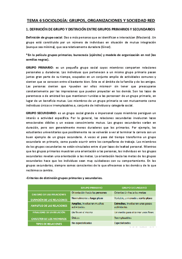 Miniatura del documento TEMA-6-Grupos-organizaciones-y-sociedad-red.pdf