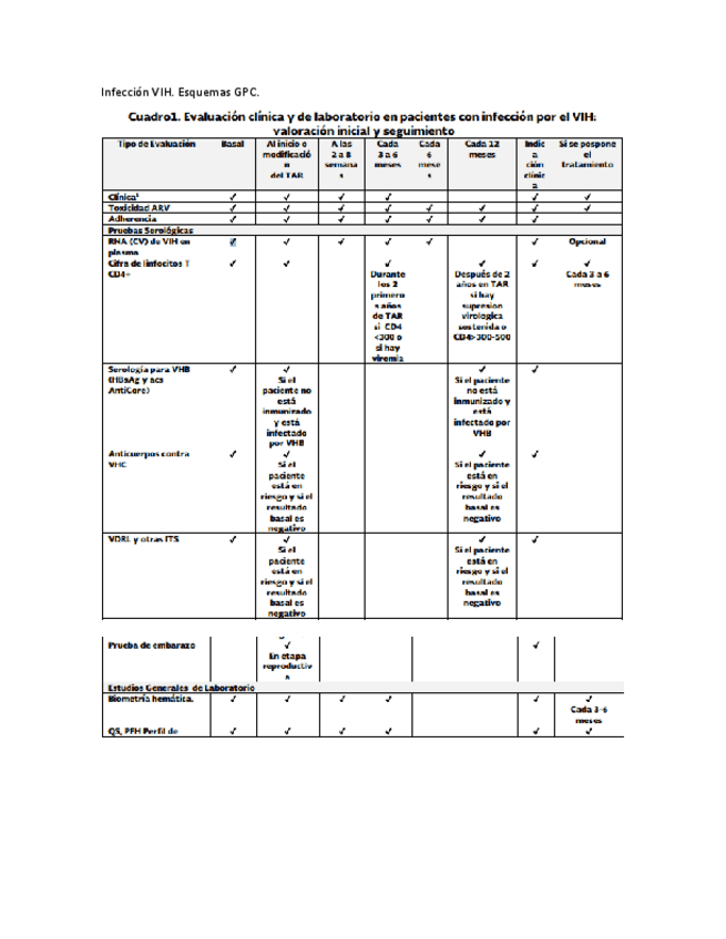 Miniatura del documento Infeccion-VIH-esquemas.pdf