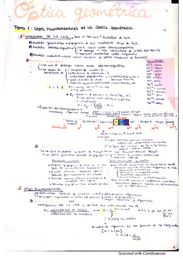 Miniatura del documento Apuntes-y-ejercicios-tema-1-leyes-de-la-optica-geometrica.pdf