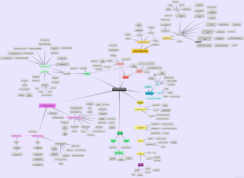 Miniatura del documento MAPA-CONCEPTUAL-TEORIA-TEMA-1-Y-2.jpg