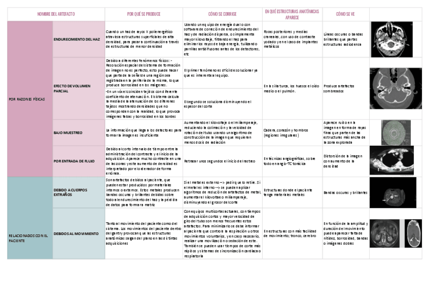 Miniatura del documento Artefactos-TAC.pdf