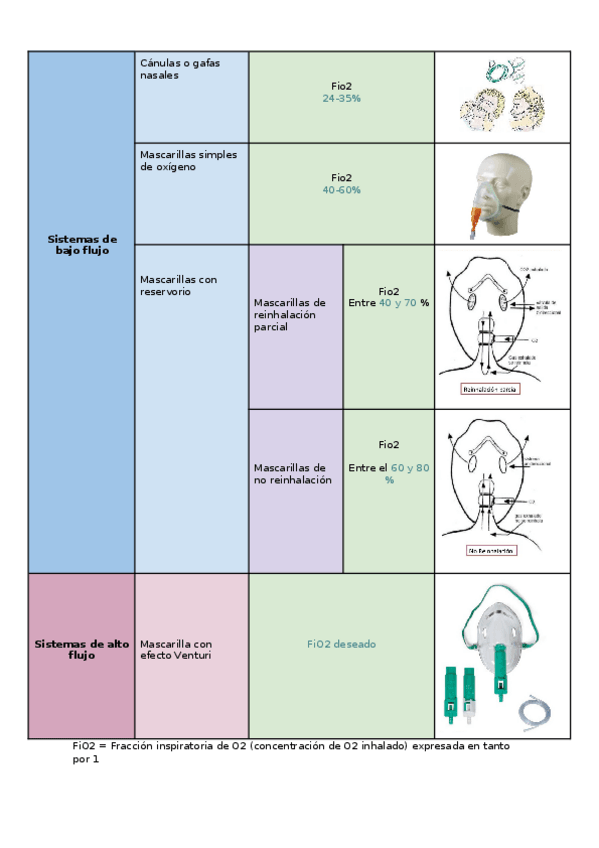 Miniatura del documento Sistema-de-oxigenacion.docx