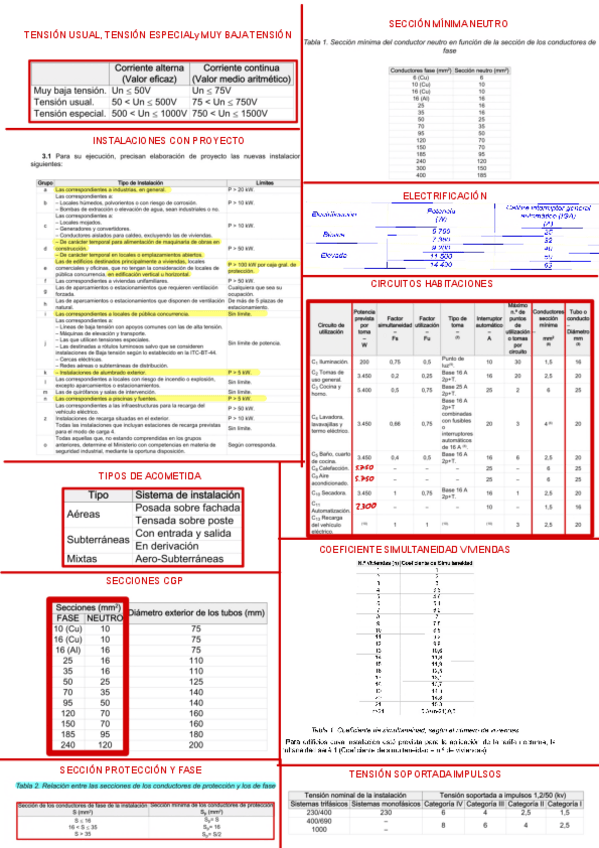 Miniatura del documento TABLAS-REGLAMENTO-IMPORTANTES.pdf