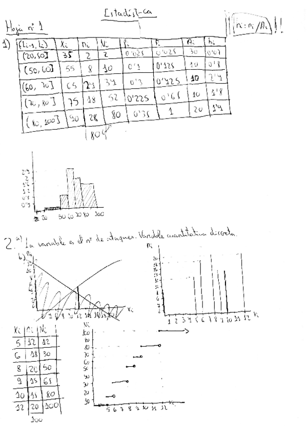 Miniatura del documento Bloque I y II (primer parcial).pdf