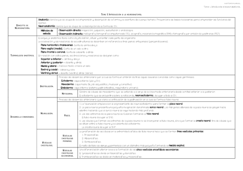 Miniatura del documento Tema-1.pdf