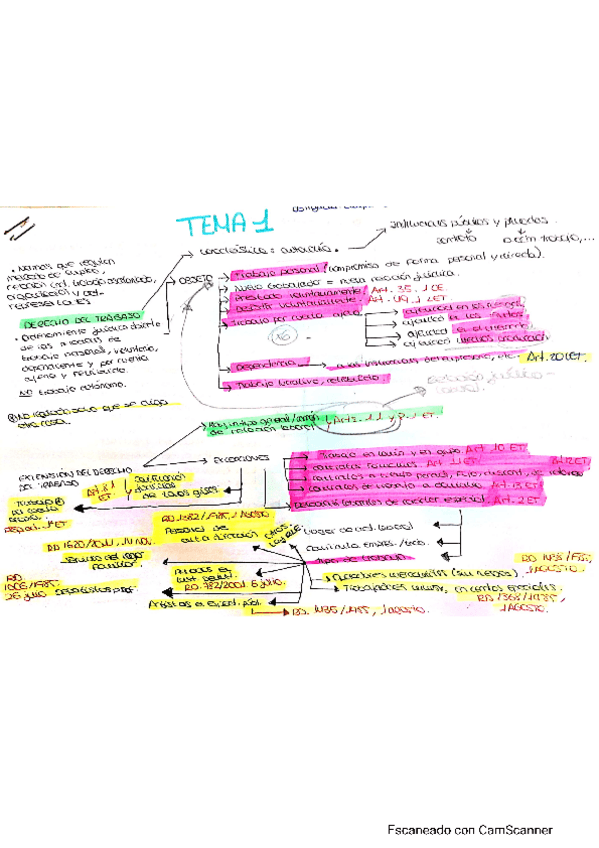 Miniatura del documento CamScanner-06-24-2020-14.pdf