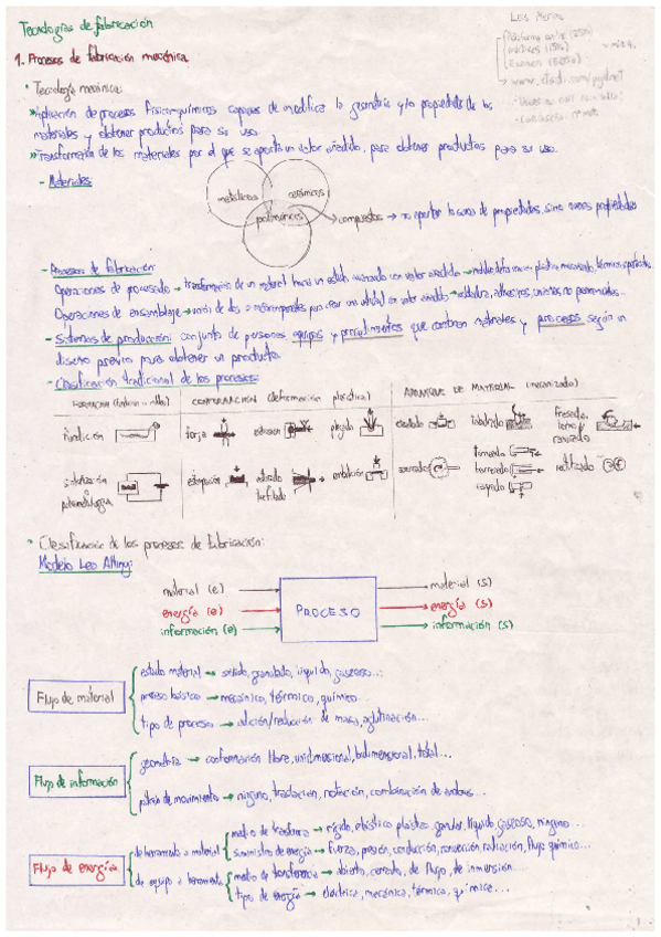 Miniatura del documento Tecnologias-de-fabricacion-Teoria.pdf