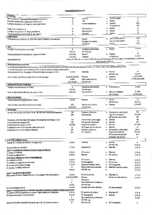 Miniatura del documento Formulario-contabilidad.pdf
