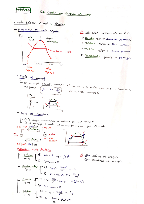 Miniatura del documento Resumen-Tema-2-Termo-1.pdf