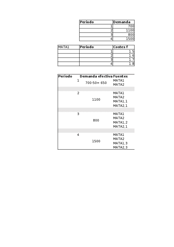 Miniatura del documento AEEjerciciosResueltosExcel10.xlsx