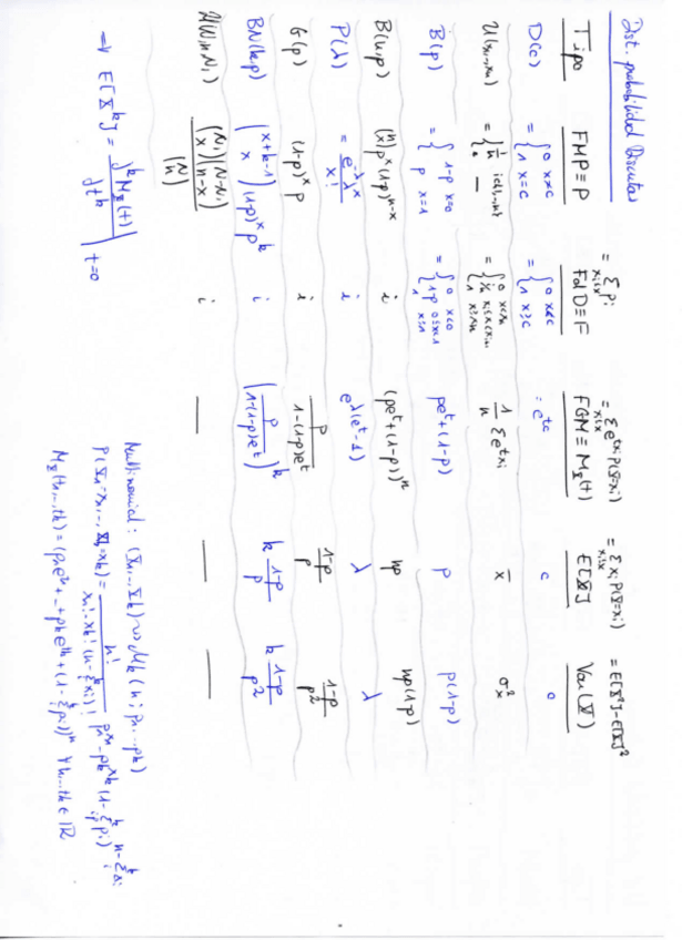 Miniatura del documento Esquema-distribuciones-continuas-y-discretas.pdf
