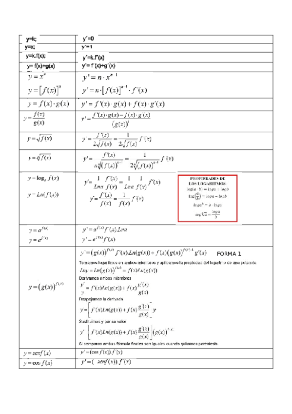 Miniatura del documento TABLA-DE-DERIVADAS.docx