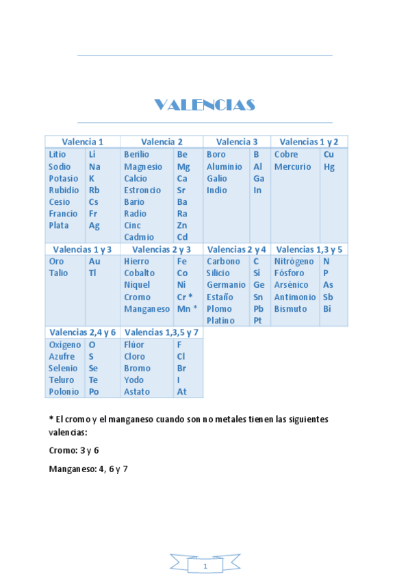 Miniatura del documento Formulacion-inorganica.pdf