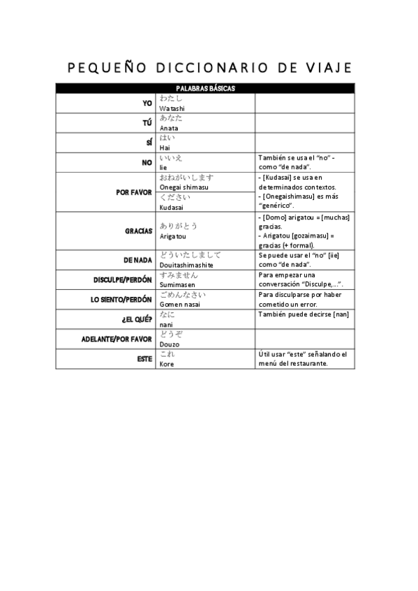 Miniatura del documento Pequeno-diccionario-de-viaje.pdf