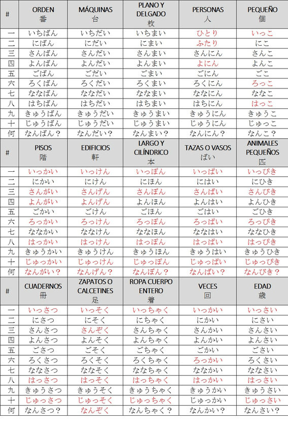 Miniatura del documento Comptadors.jpg