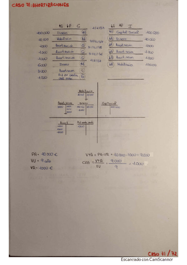 Miniatura del documento Casos-Amortizaciones.pdf