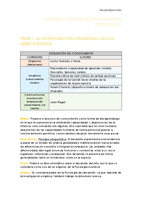 Miniatura del documento AUTORES-Y-AUTORAS-DE-PSICOLOGIA-DEL-DESARROLLO-I.pdf