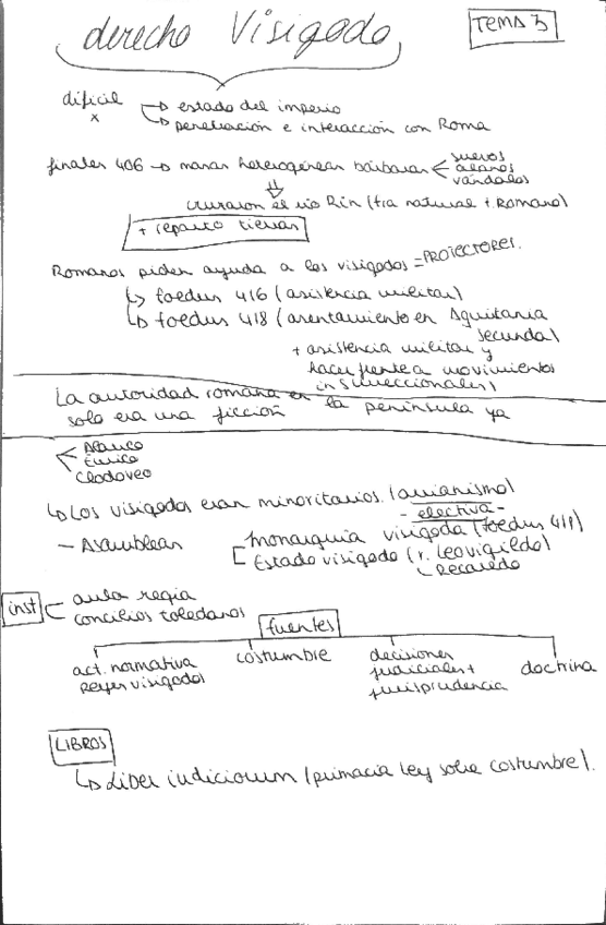 Miniatura del documento esquema-tema-3.pdf