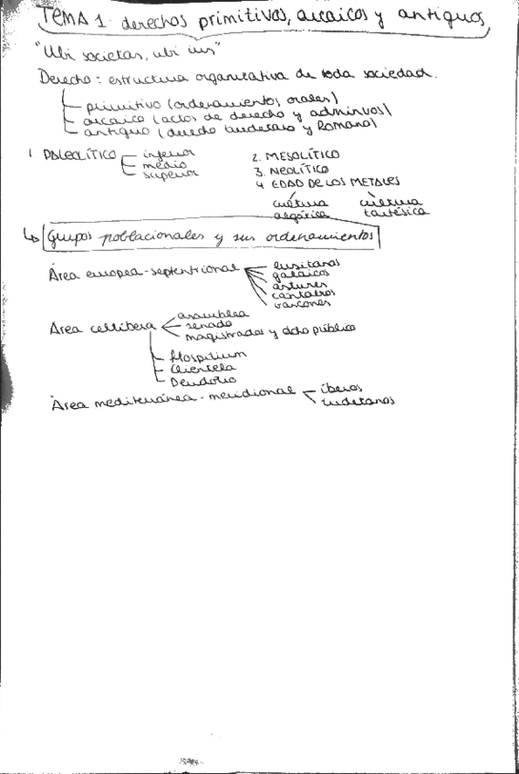 Miniatura del documento esquema-tema-1.pdf