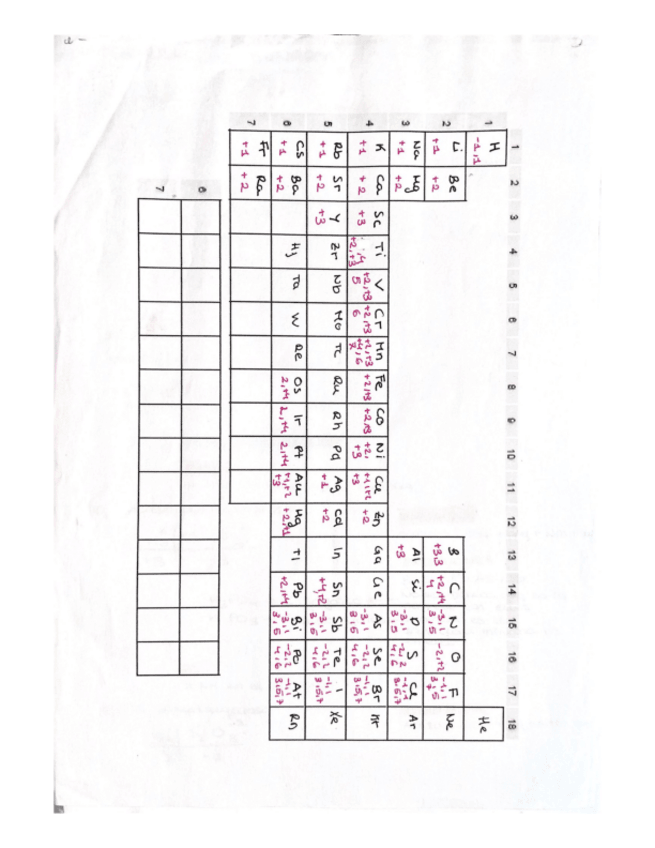 Miniatura del documento Tabla-periodica-con-valencias.pdf
