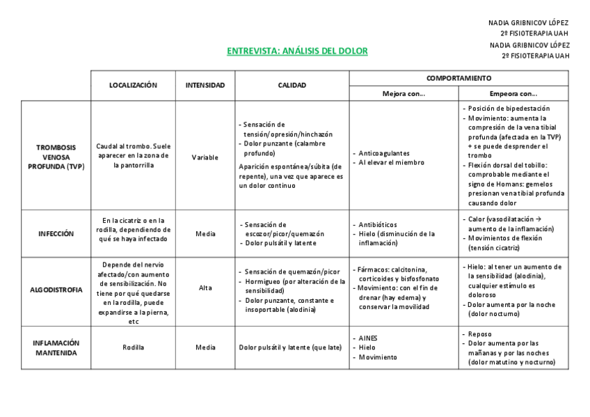 Miniatura del documento GRIBNICOVLOPEZNADIAENTREGA3.pdf