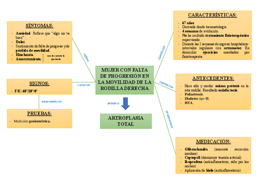 Miniatura del documento GRIBNICOVLOPEZNADIAENTREGA1.pdf