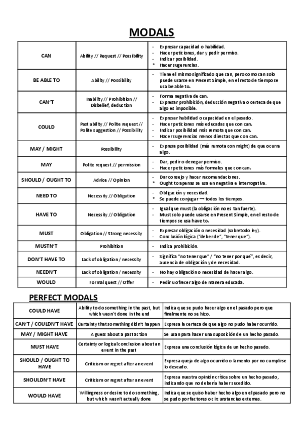 Miniatura del documento Gramatica