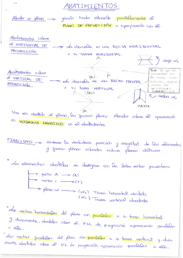 Miniatura del documento Resumen-Abatimientos-Giros-Cambios-de-Plano-Angulos.pdf