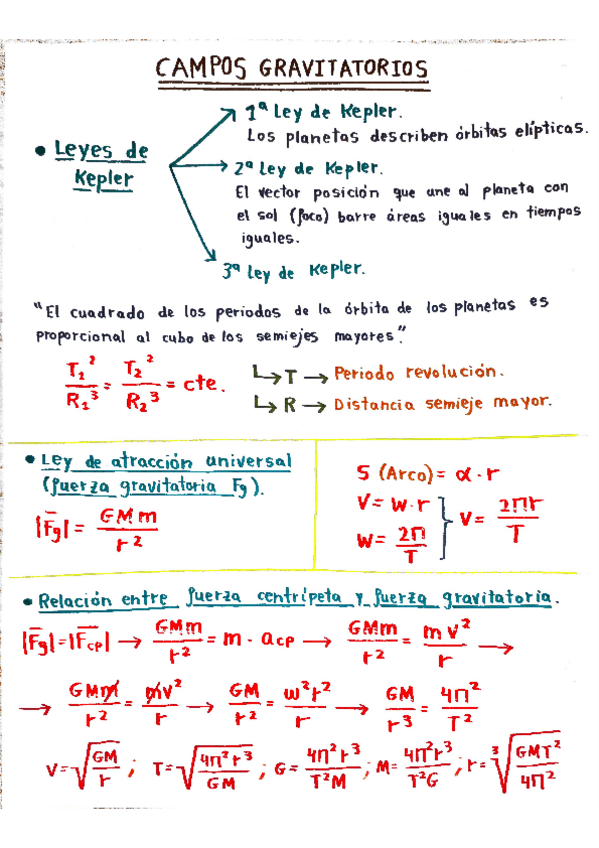 Miniatura del documento Formulario-Fisica-EVAU.pdf
