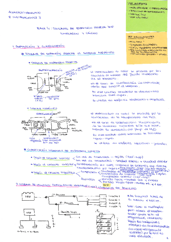 Miniatura del documento AI3_T4_ Sistemas de expansión directa. VRF. Ventilación y Cálculo .pdf