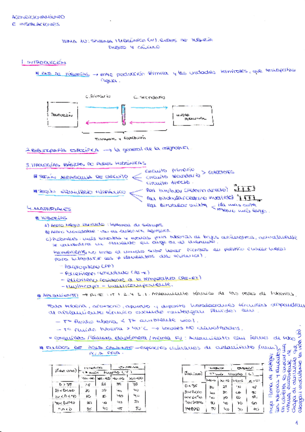 Miniatura del documento AI3_T10_Sistema Hidrónico (IV). Redes de Tuberías. Diseño y Cálculo. .pdf