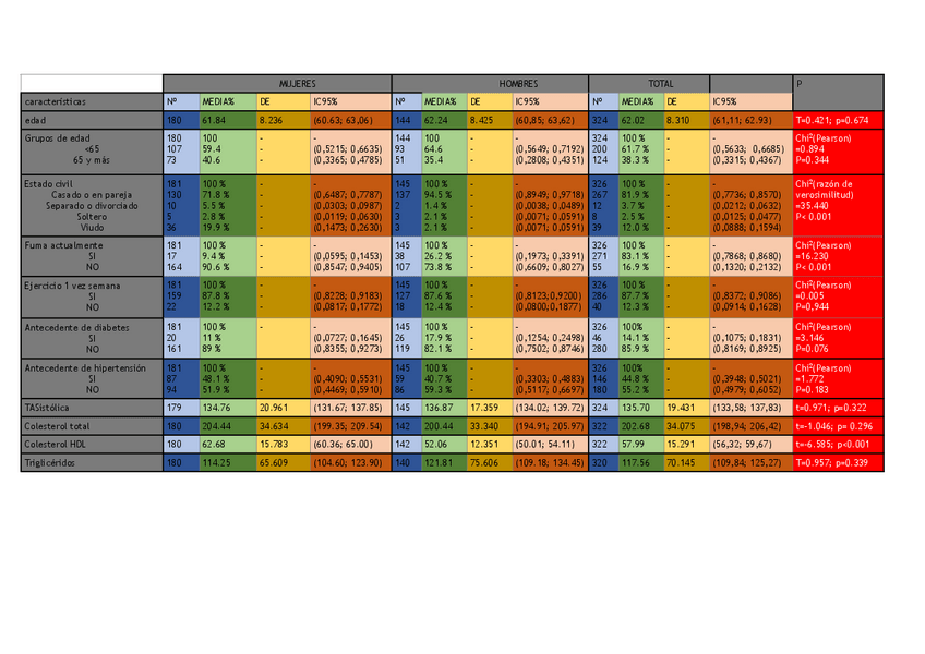 Miniatura del documento trabajo estadistica.pdf