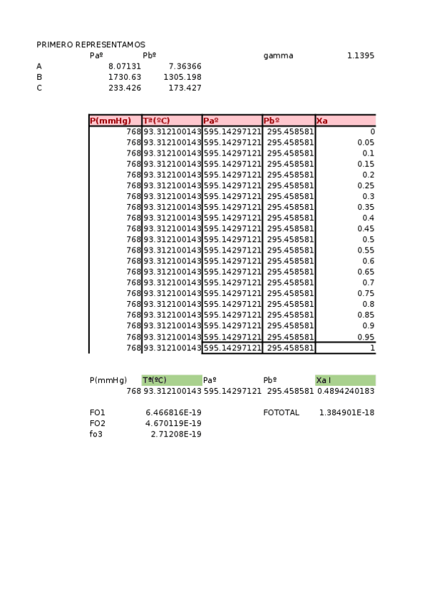 Miniatura del documento AZEOTROPO-EXPLICACION.xlsx