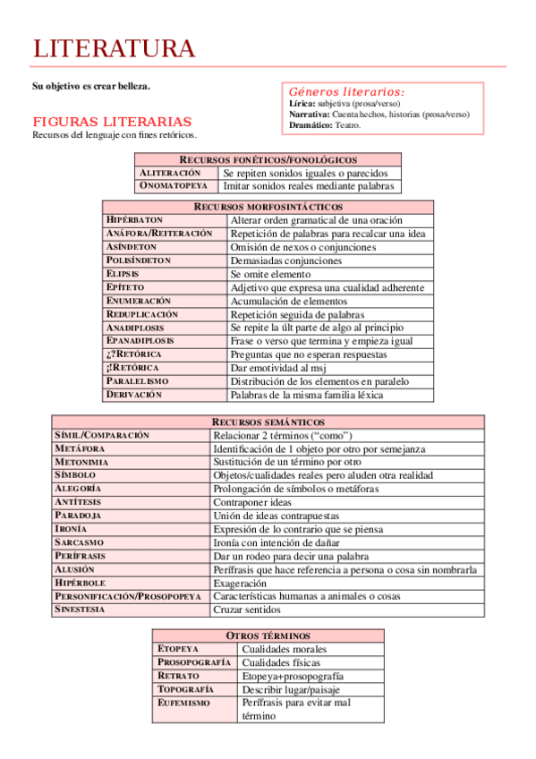 Miniatura del documento LITERATURA.docx