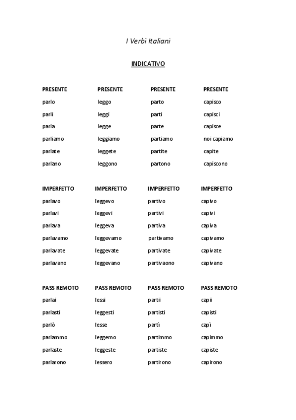 Miniatura del documento I-Verbi-Italiani.pdf