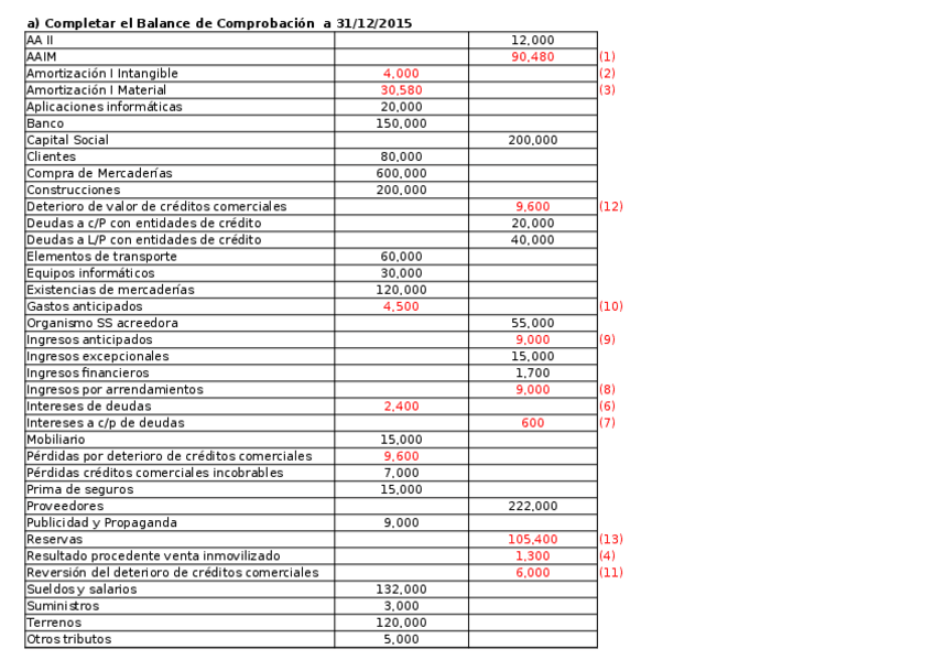 Miniatura del documento SOLUCION-PRACTICA-EXAMEN-ENERO-2019-1.docx