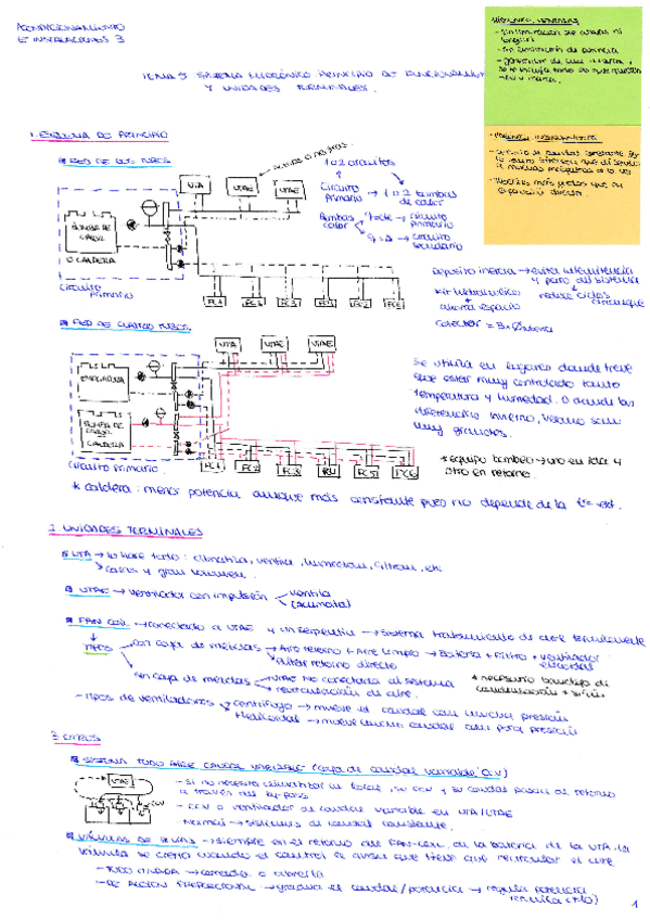 Miniatura del documento AI3_T5_Sistemas Hidrónicos.pdf
