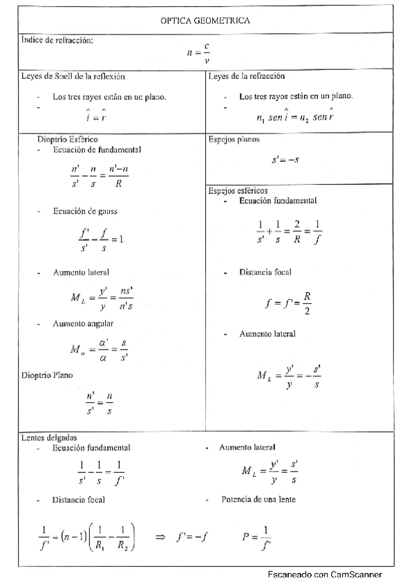 Miniatura del documento Resumen-Optica-y-Radioactividad.pdf