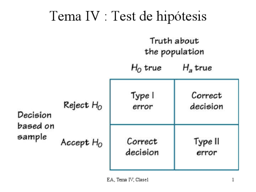Miniatura del documento Tema-4.pdf
