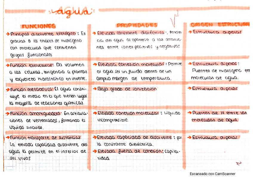 Miniatura del documento Tabla-agua.pdf