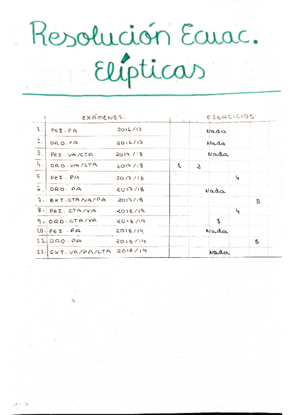 Miniatura del documento Ecuaciones-Elipticas.pdf