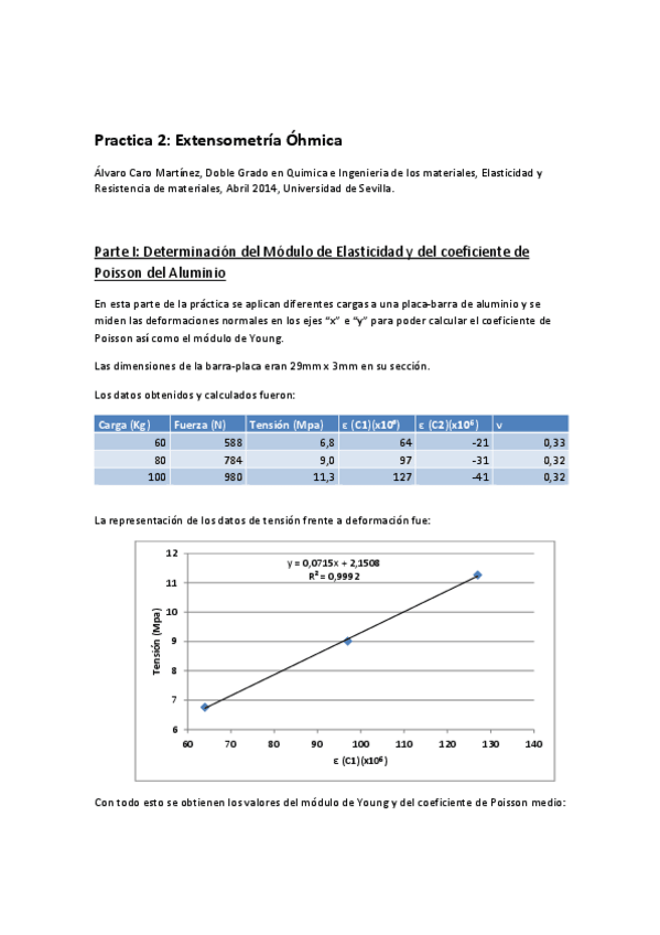 Miniatura del documento Práctica ElyRes Extensometría Óhmica Álvaro Caro Martínez.pdf