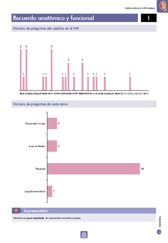 Miniatura del documento EXAMENES-OBSTETRICIA-MIR.pdf