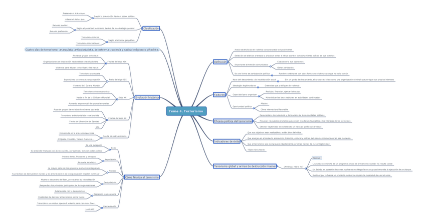 Miniatura del documento Terrorismo.pdf