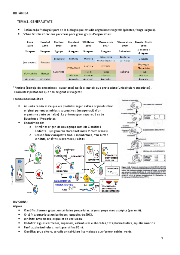Miniatura del documento Apunts-botan-1r-semestre.pdf